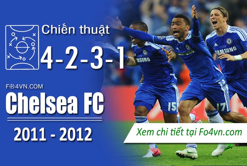 Mô phỏng Chelsea 2012