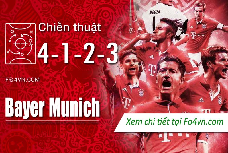 Chiến thuật 4-1-2-3 Bayern Munich