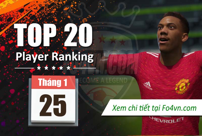 Top 20 cầu thủ trong ranking tuần qua 25.1.2021