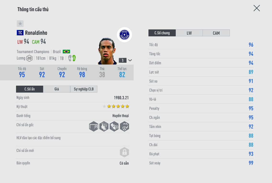 Đánh giá Ronaldinho qua các mùa giải