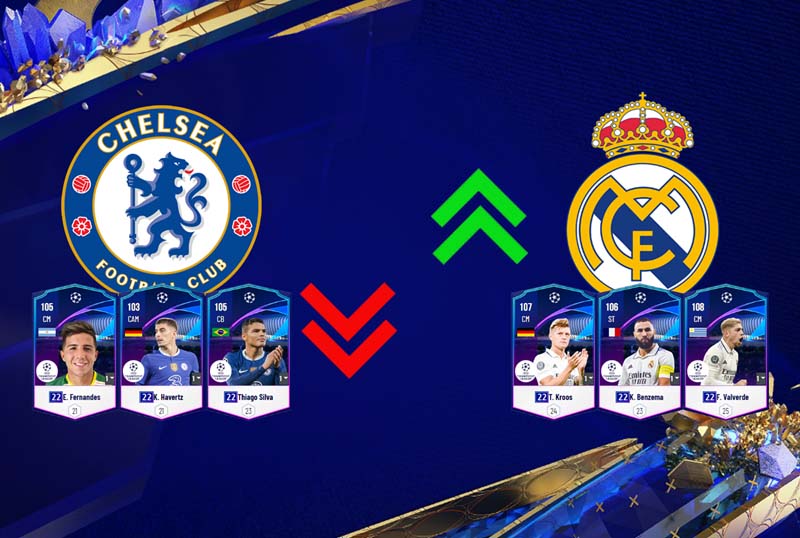 Dự đoán những cầu thủ sẽ tăng giảm chỉ số trong FO4 sau trận đấu Chelsea - Real Madrid