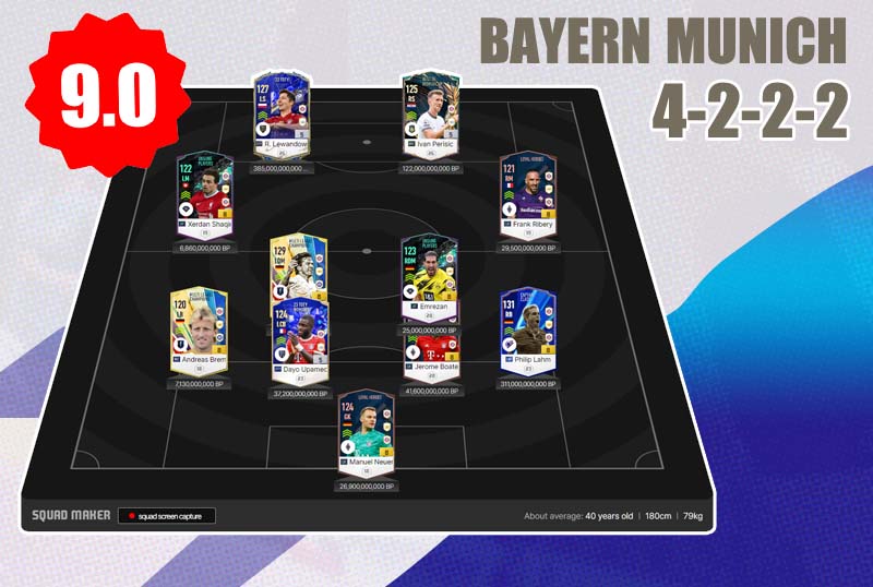Chiến thuật team Bayern Munich với gameplay 9.0 - phần 1