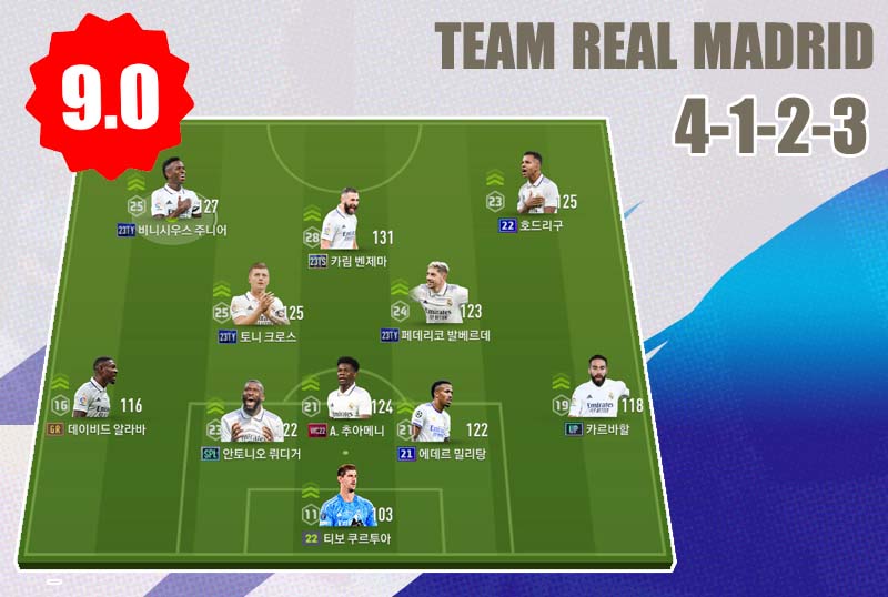 Chiến thuật team Real Madrid với gameplay 9.0 - phần 3