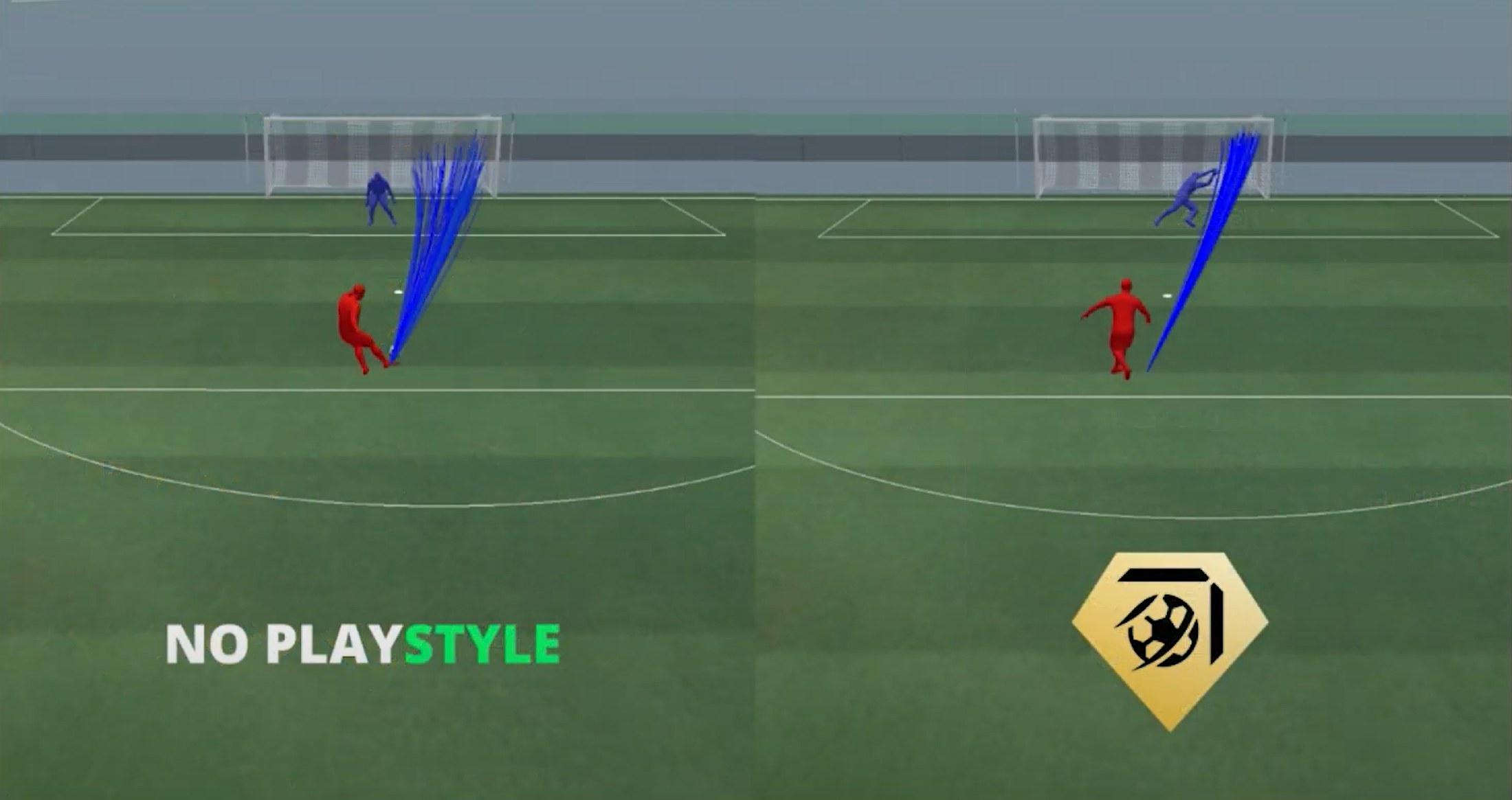 Lộ diện hệ thống chỉ số ẩn mới Playstyle trong FC Online