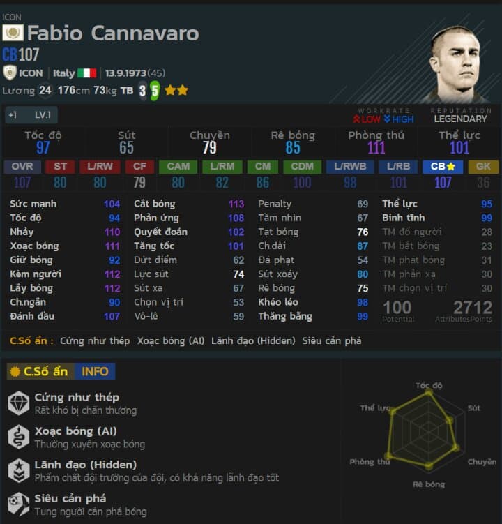 review Fabio Cannavaro ICON