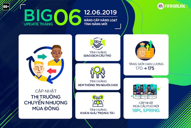 Big Update tháng 6 FIFA Online 4 - Server Việt Nam